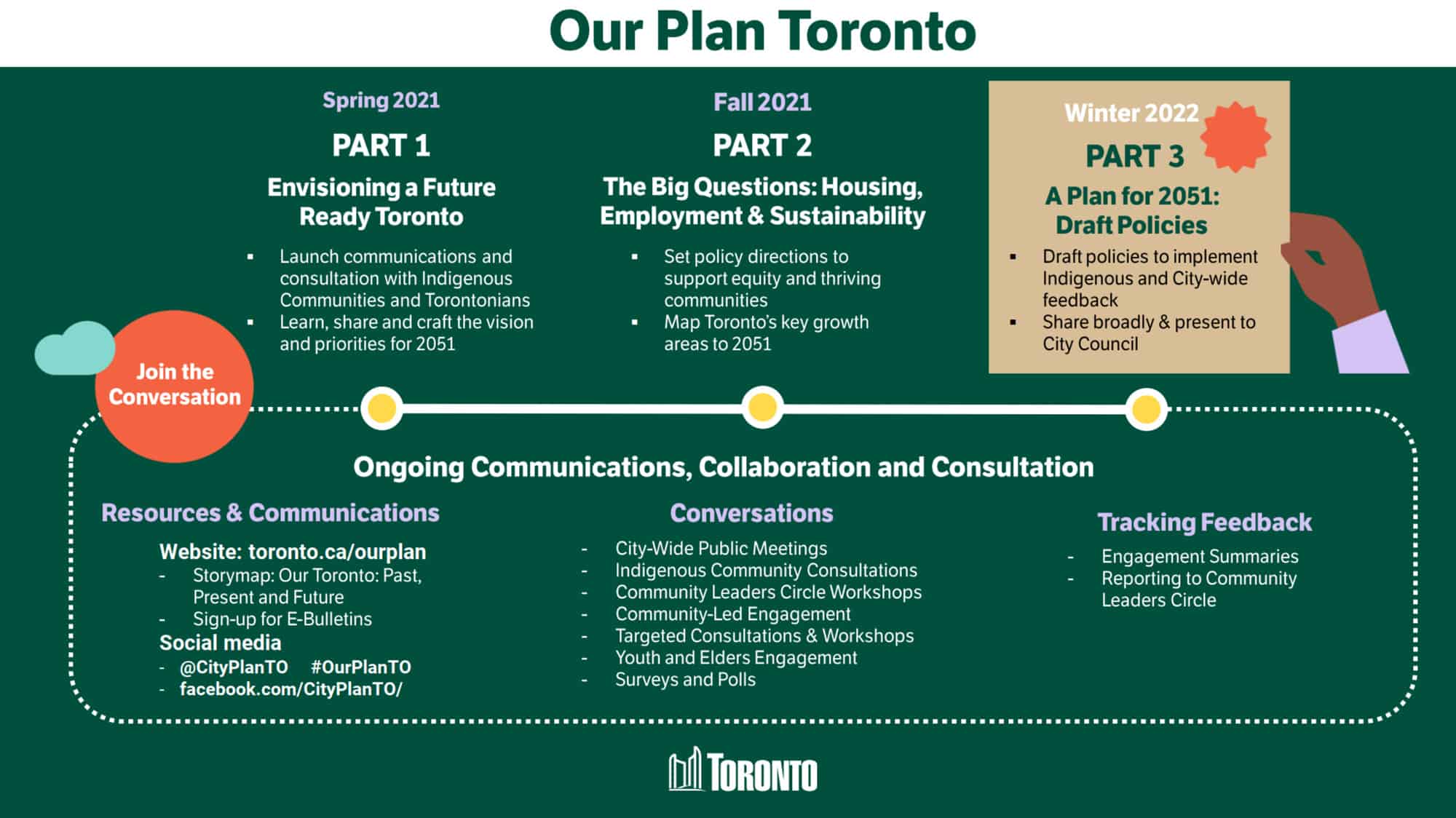 Our Plan Toronto - steps